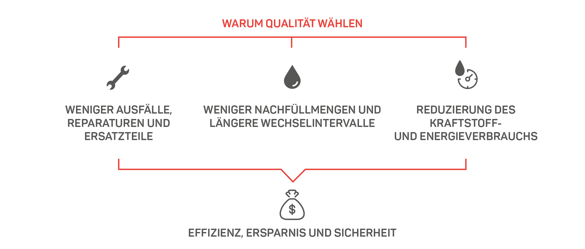 Nils | Schema Qualità